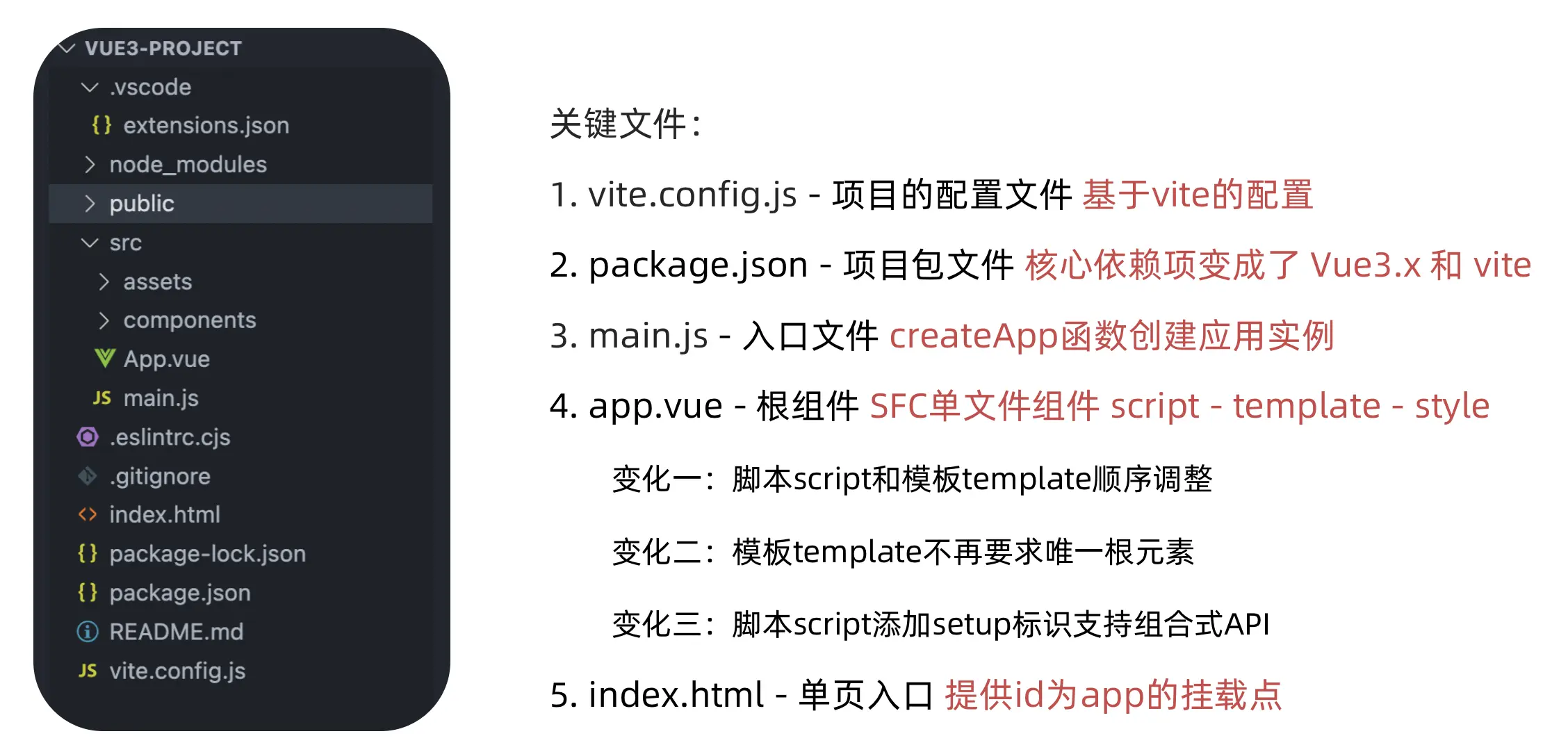 Catalog introduction